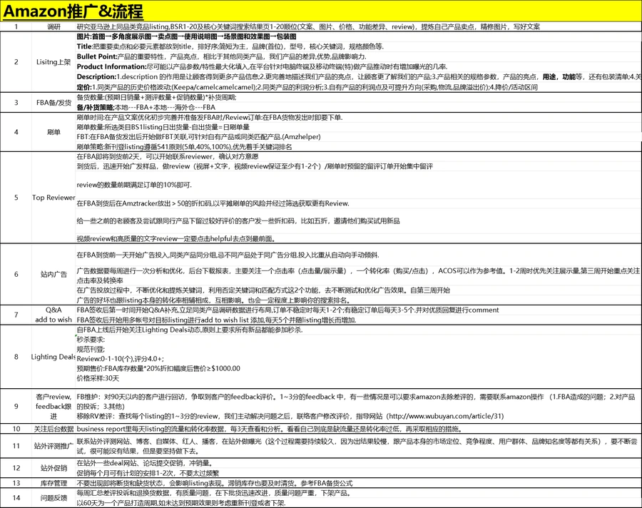 亚马逊推广全流程指南-36行-1个子表