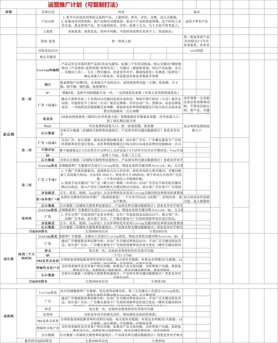 亚马逊新品推广与广告优化全周期计划-78行-2个子表