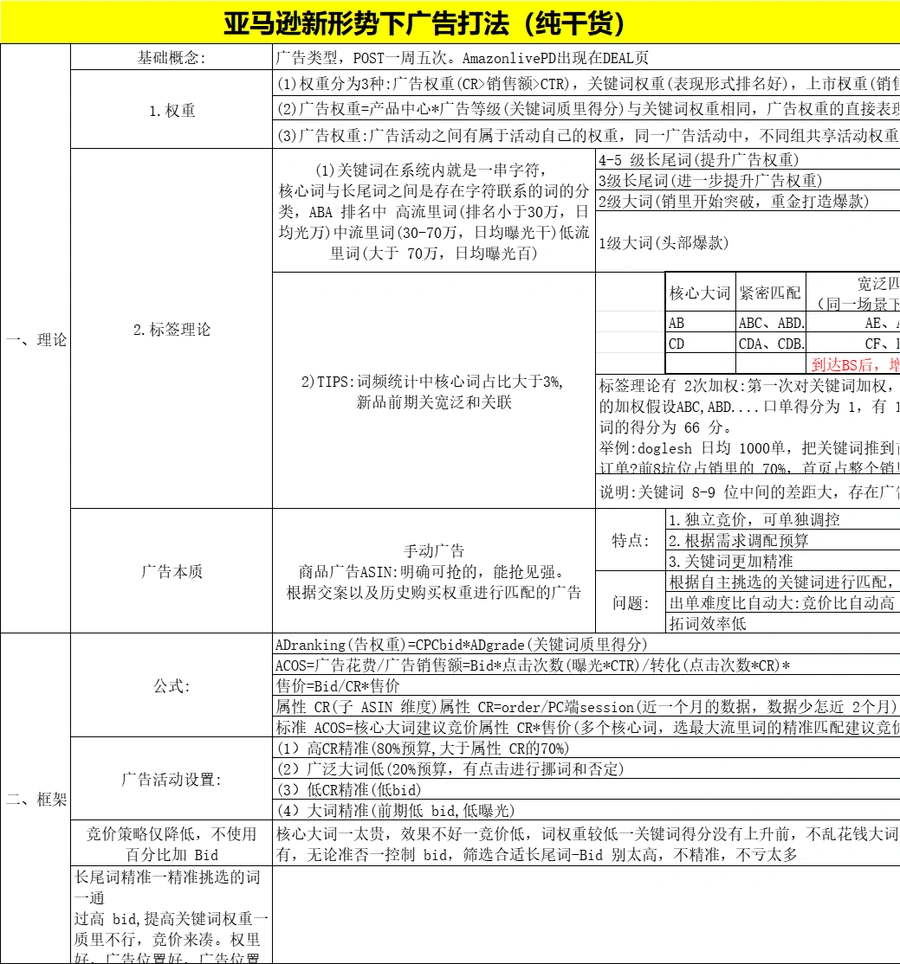 亚马逊新品推广与广告优化全周期计划-文章简介图