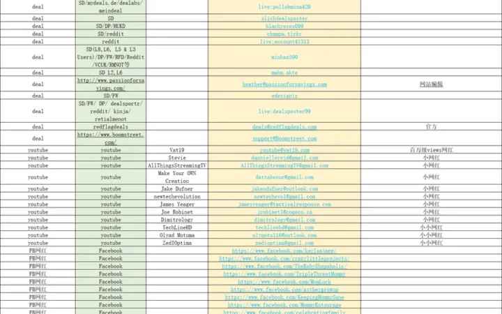 2022亚马逊站外Deals投放资源及联系方式-185行-1个子表