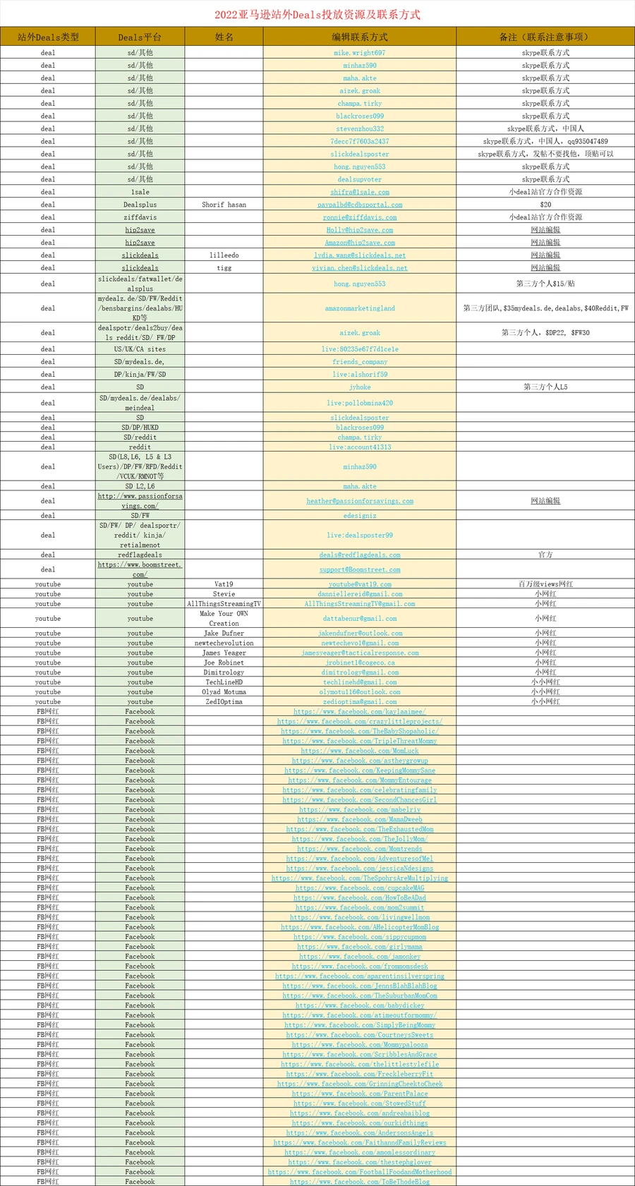 2022亚马逊站外Deals投放资源及联系方式-185行-1个子表