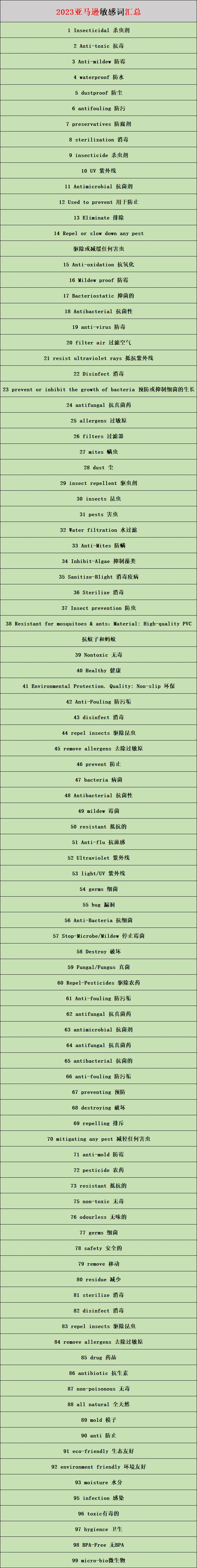2025亚马逊敏感词汇总及合规指南-127行-1个子表