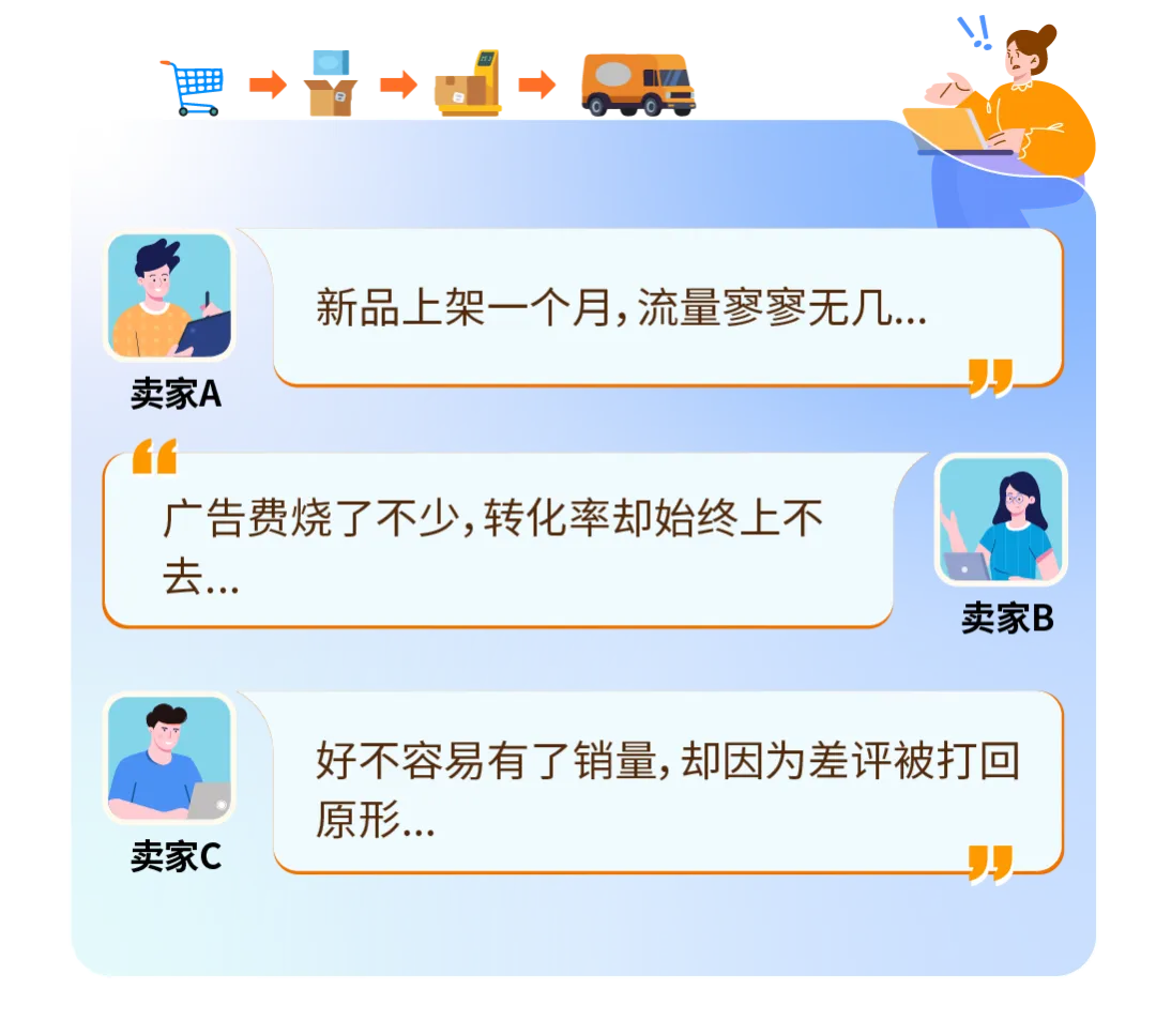 运营指导｜亚马逊新品冷启动框架首发 转化率提升【30%】