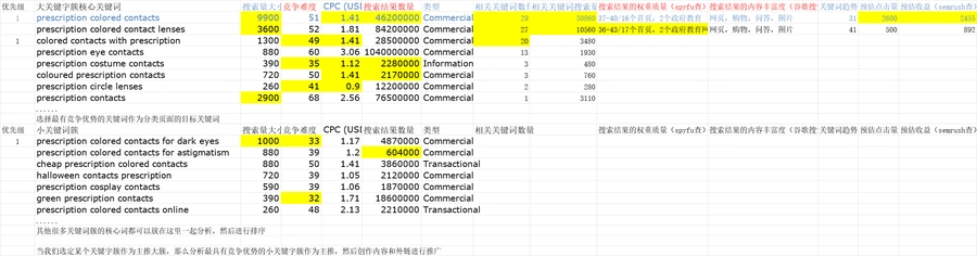 小关键字簇价值和竞争程度分析模型-23行-1个子表
