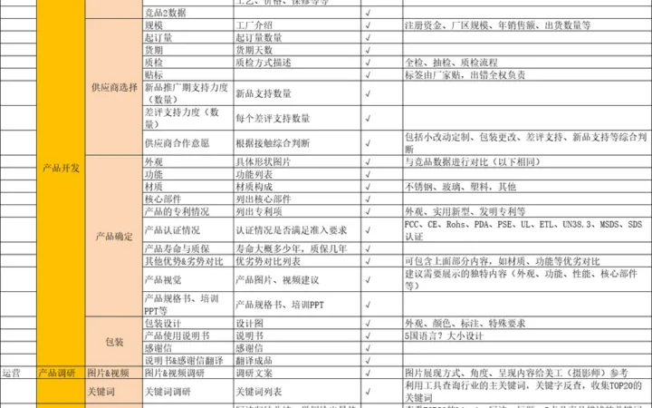 亚马逊新品上架与推广全流程指南-122行-2个子表