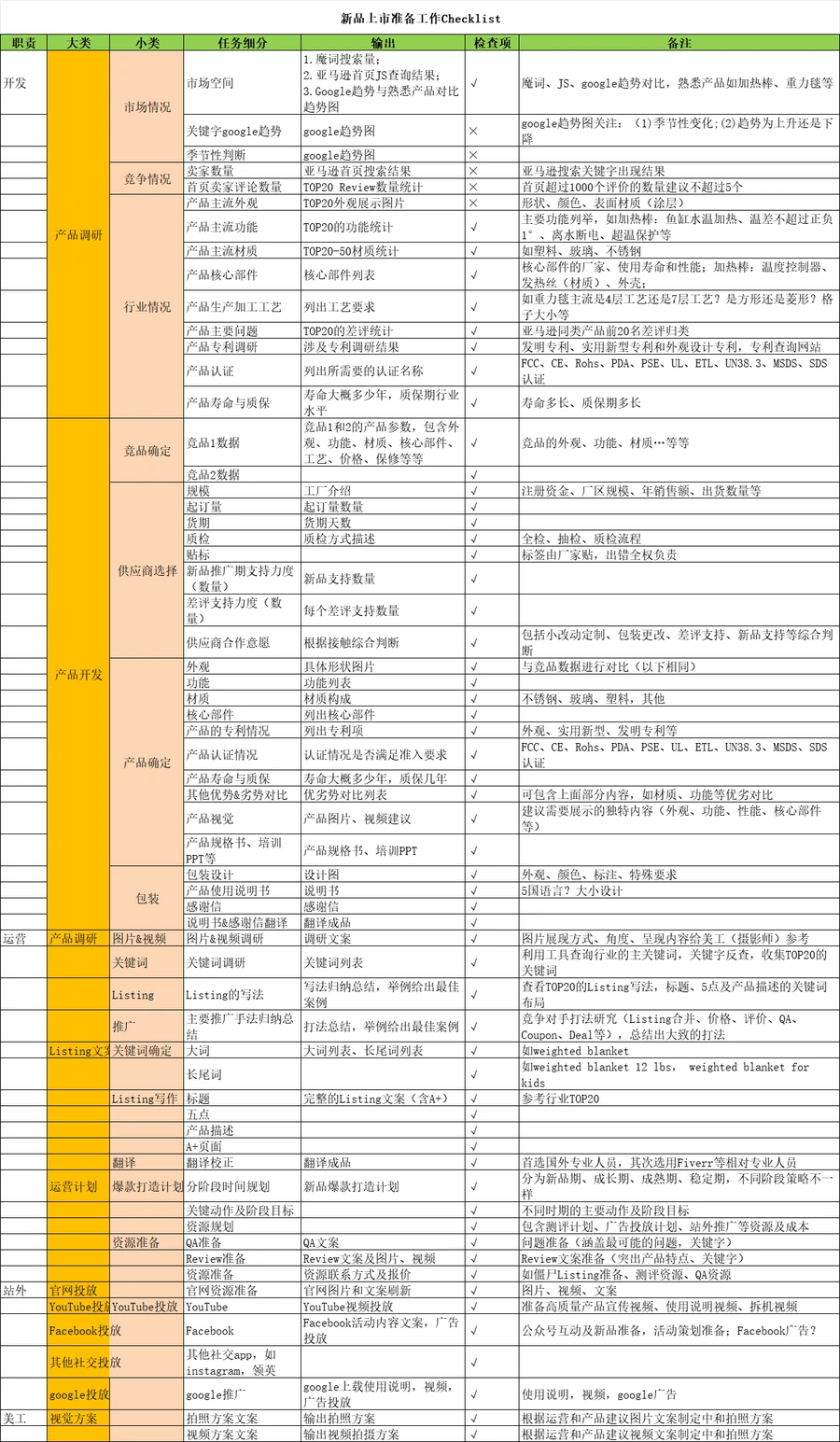亚马逊新品上架与推广全流程指南-122行-2个子表