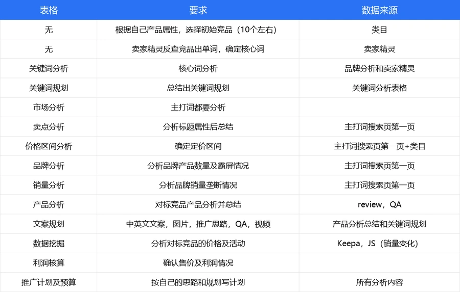 亚马逊自动喂食器市场深度调研与竞品分析报告-1615行-14个子表