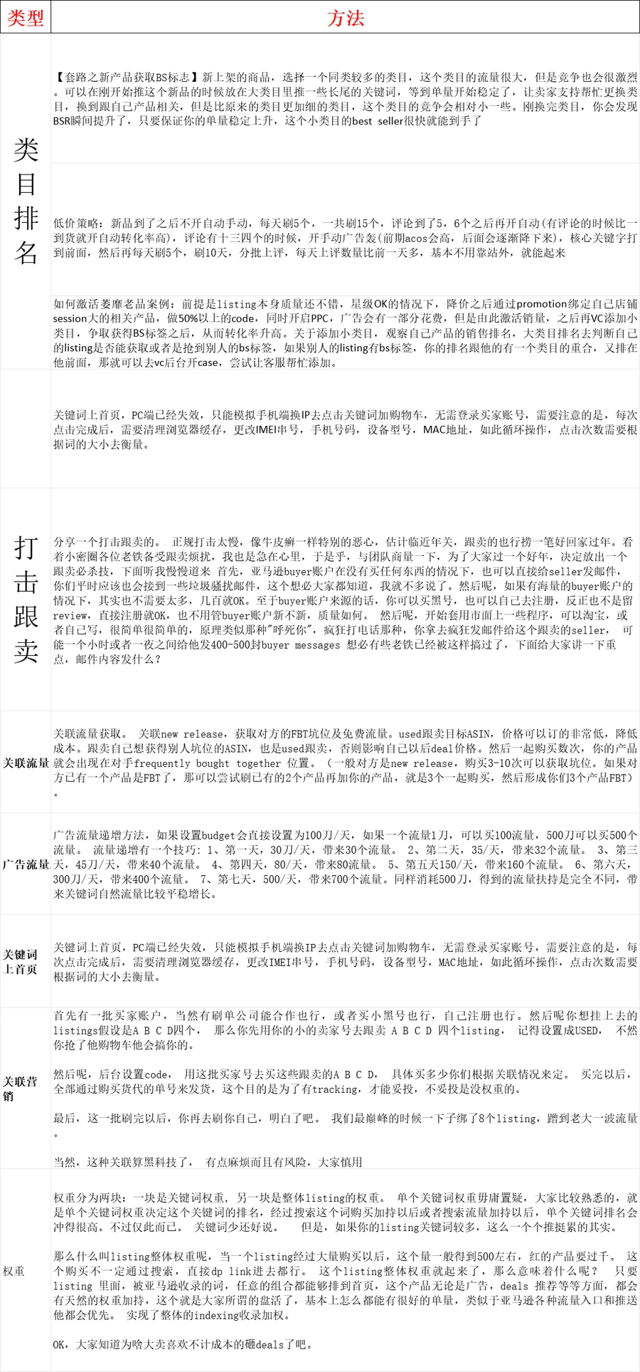 亚马逊运营高级策略与黑科技玩法大全-文章场景图
