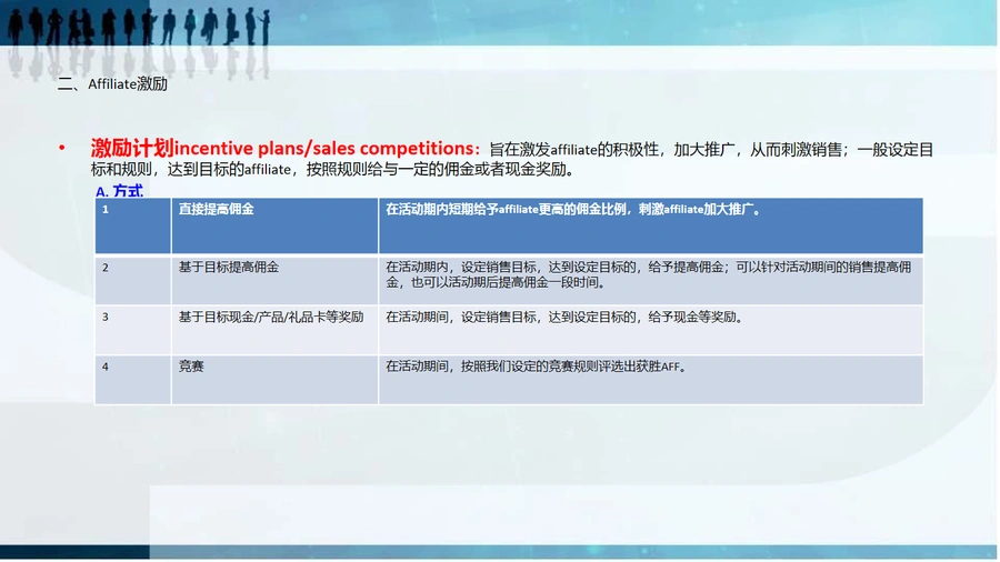 跨境电商Affiliate招募与激励策略指南-文章场景图