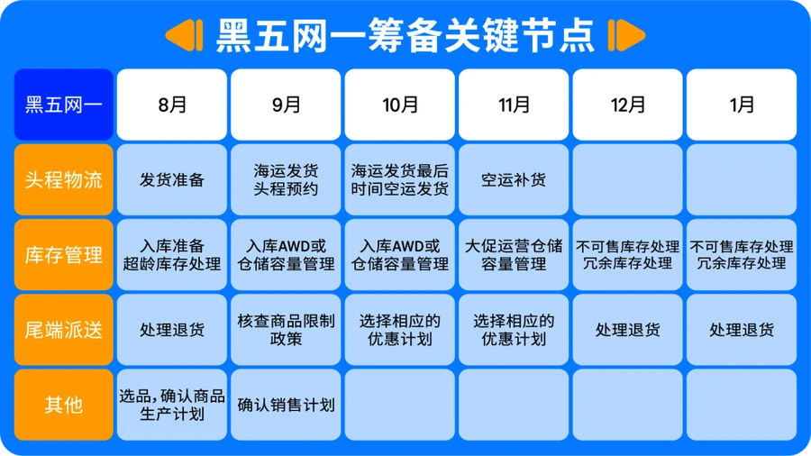 服务动态｜智能转仓上线 旺季入仓延误最高减【21天】