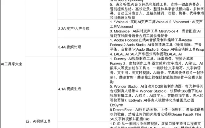 跨境电商AI工具库大全-68行-1个子表