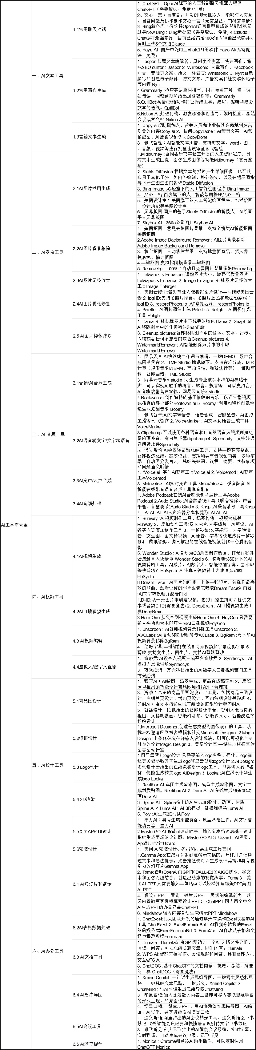 跨境电商AI工具库大全-68行-1个子表