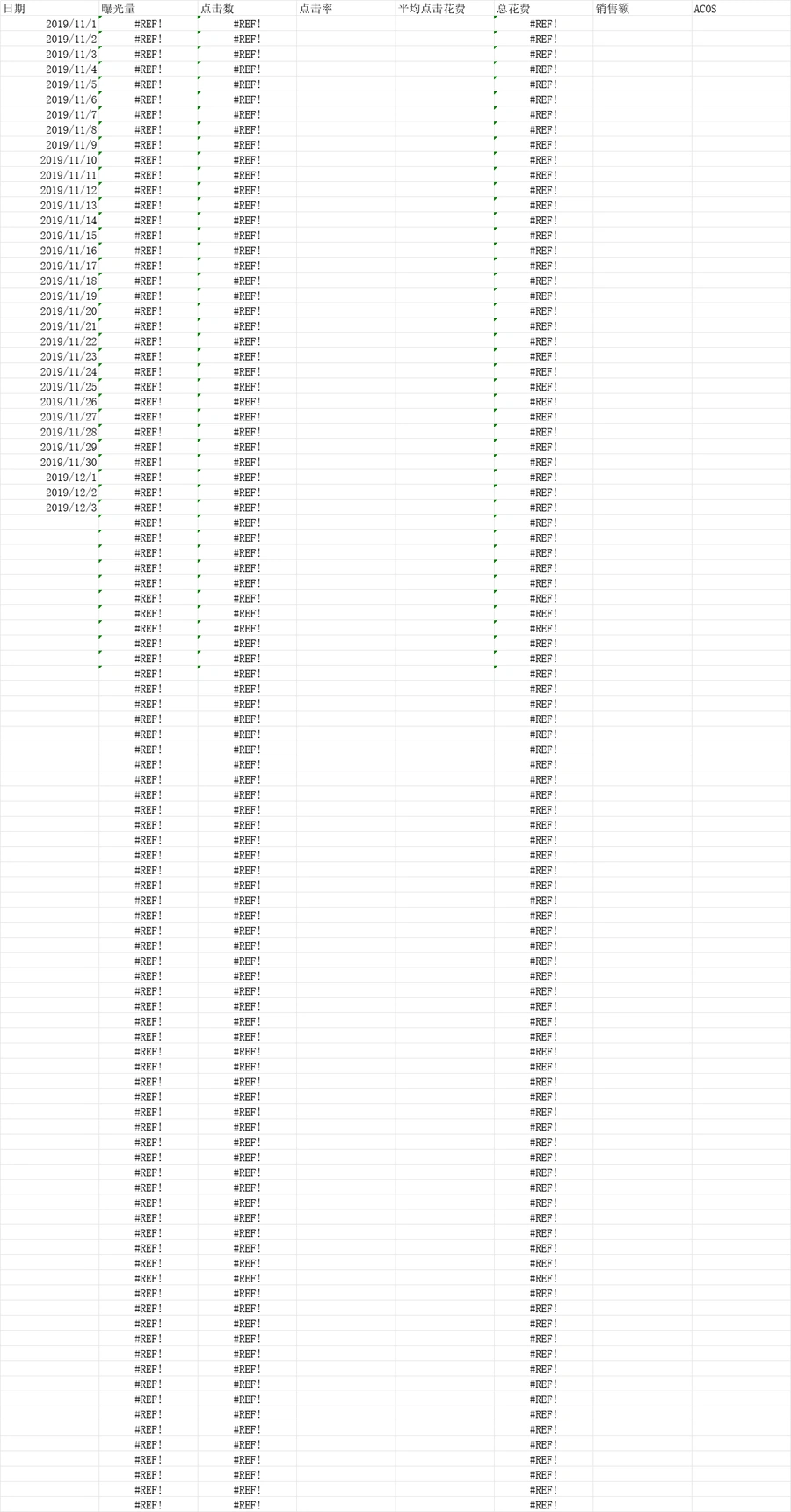 亚马逊CPC广告数据分析模板（升级版）-1362行-3个子表