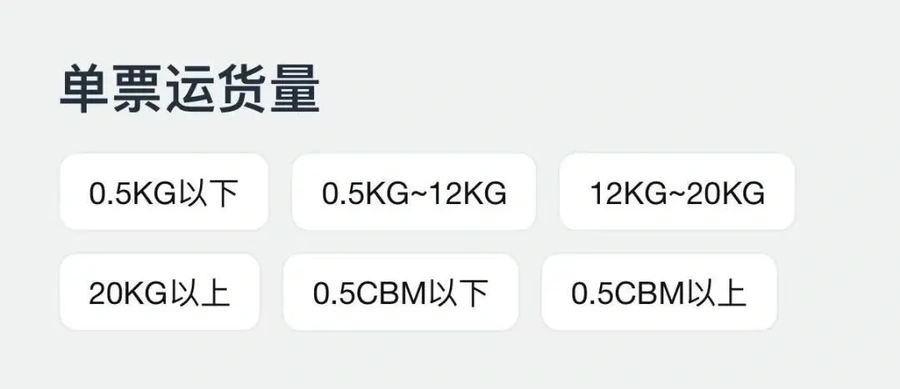 服务动态｜Amazon SEND升级：耗时减【50%】！3分钟匹配优质承运商 2025年7月22日生效