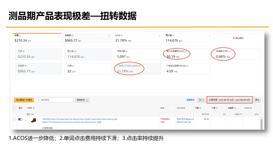 渐进式打法基本逻辑剖析——最适合新手的产品推广玩法-文章场景图