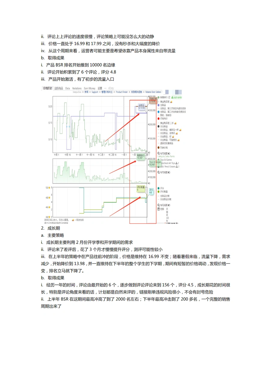 顶级大卖亚马逊关键词运营体系实战解析-文章简介图
