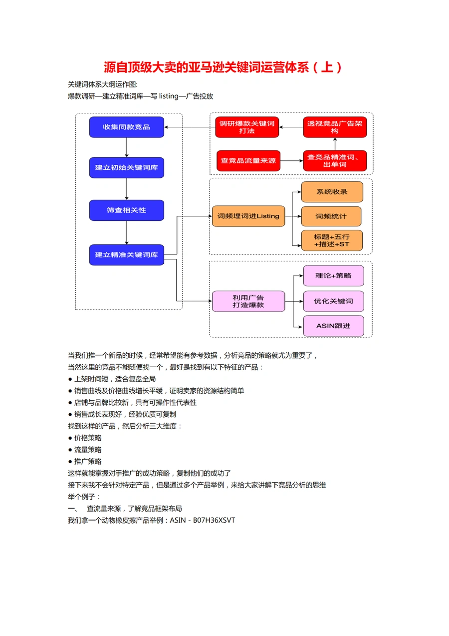 源自顶级大卖的亚马逊关键词运营体系（上）-5页