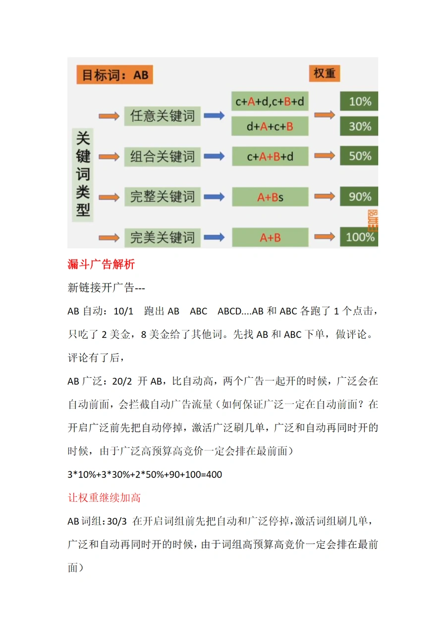 跨境电商广告漏斗策略解析-2页