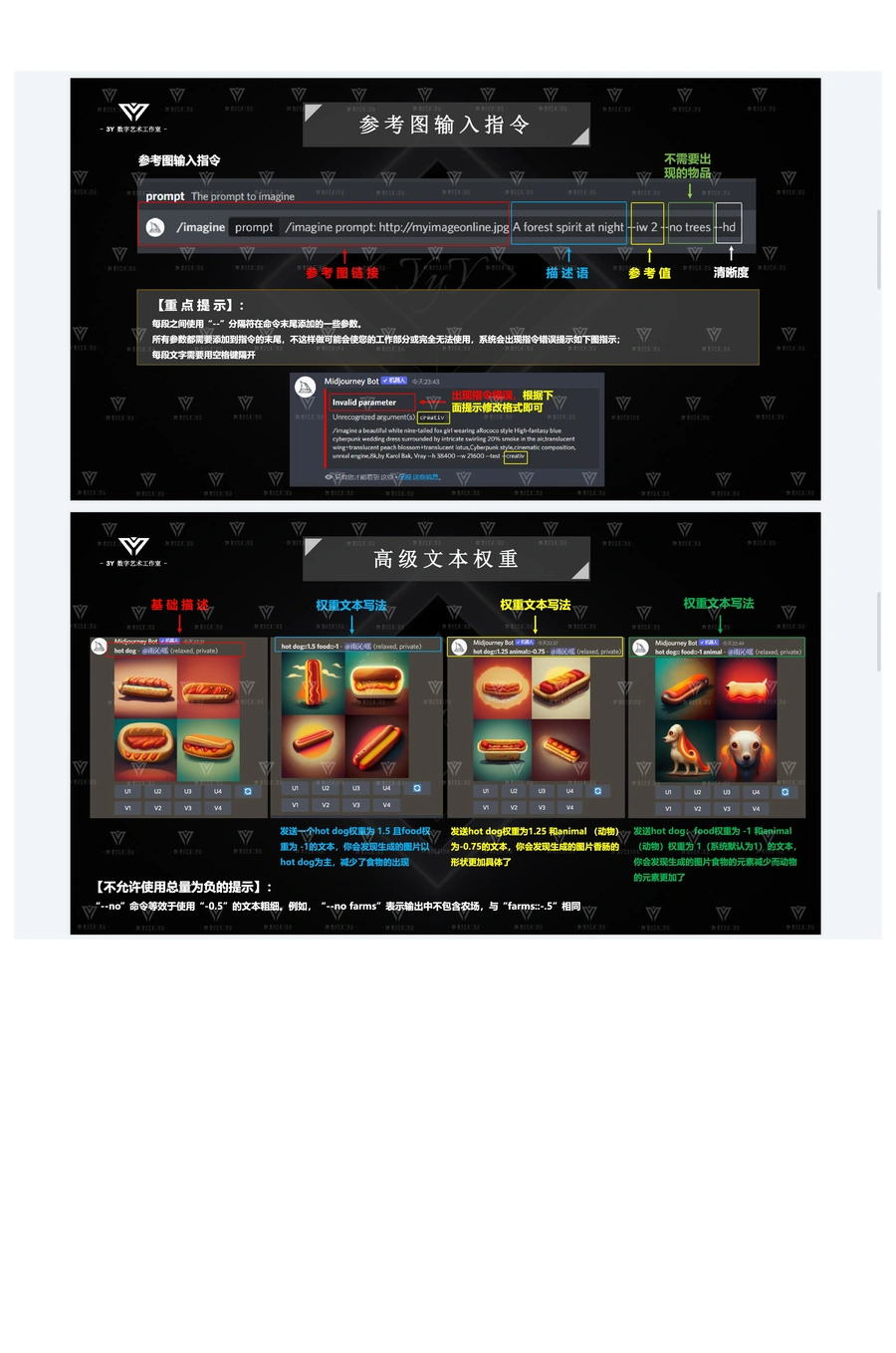 Midjourney AI绘画实操指南:跨境电商视觉营销利器-文章场景图