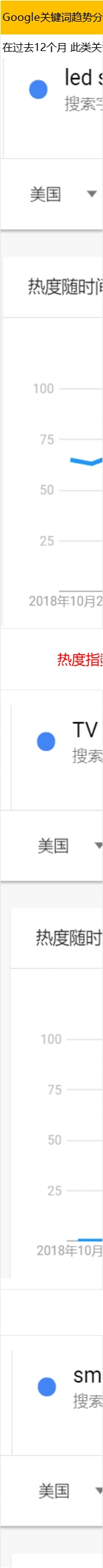 LED灯带产品调研分析汇总表-文章场景图