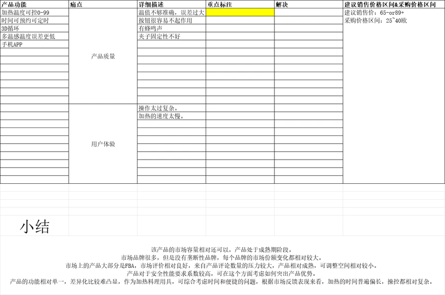 亚马逊德国站烹饪棒市场分析与推广策略-183行-7个子表