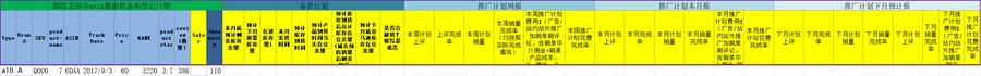亚马逊爆款打造运营计划全攻略-文章简介图