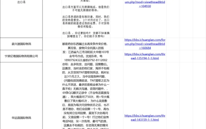 跨境电商物流公司黑名单及风险预警-864行-1个子表