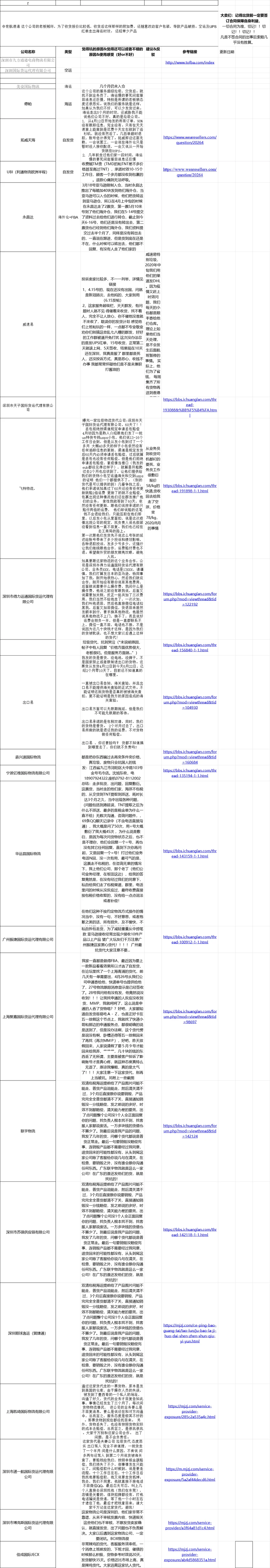 跨境电商物流公司黑名单及风险预警-864行-1个子表