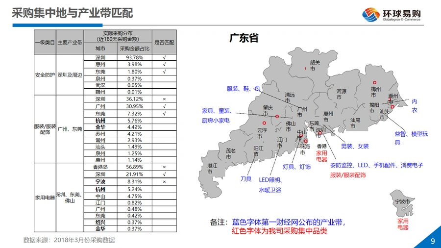 全国跨境电商产业带分布与采购匹配指南-文章场景图