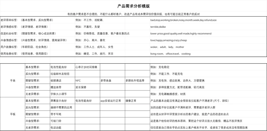 跨境电商用户需求与差评分析工具包-文章场景图