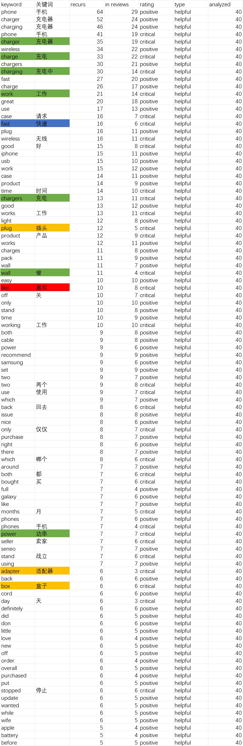 跨境电商用户需求与差评分析工具包-文章简介图