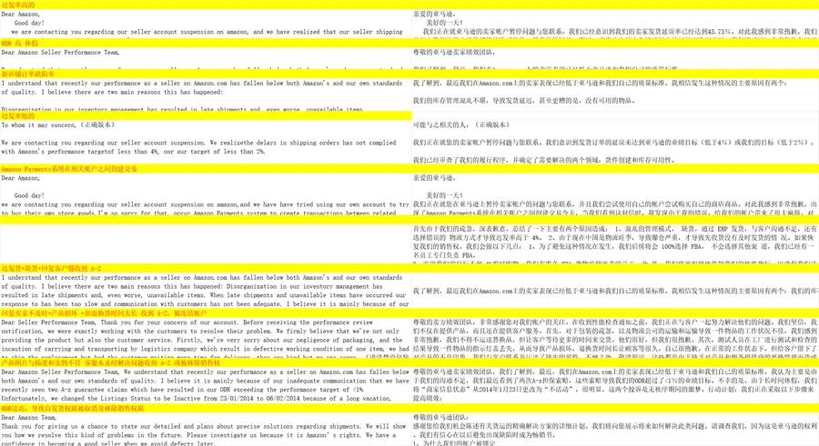亚马逊卖家申诉与运营模板大全-823行-8个子表