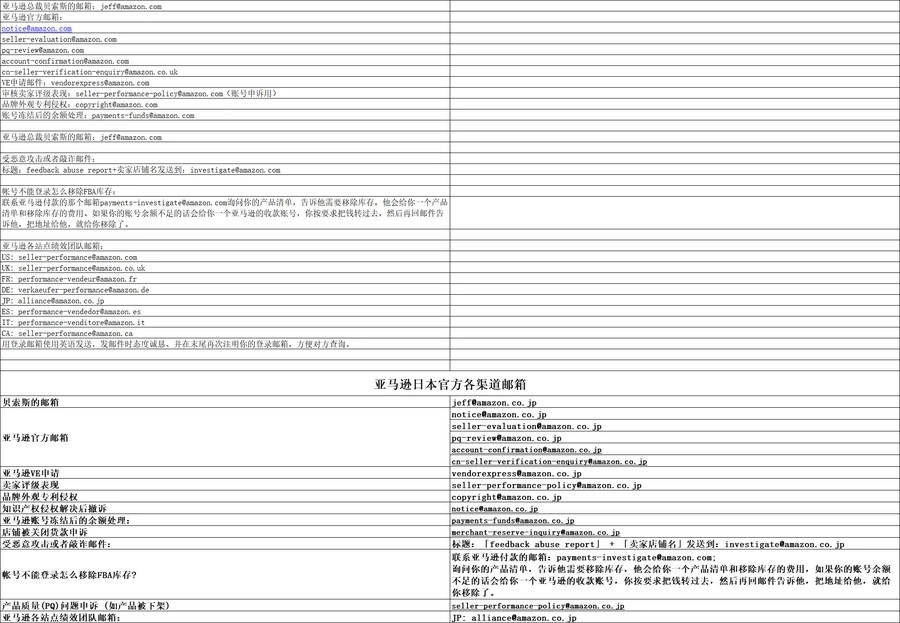 亚马逊卖家申诉与运营模板大全-文章封面图