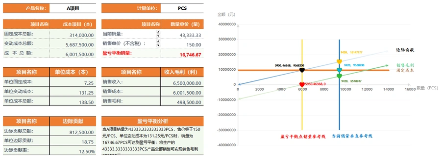 跨境电商盈亏平衡点计算模板-文章简介图