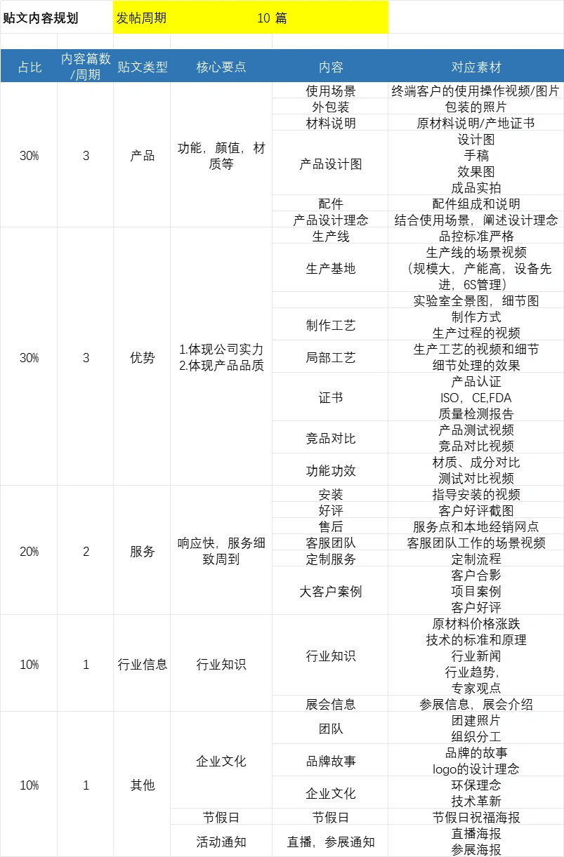 跨境电商社媒内容规划表-30行-1个子表