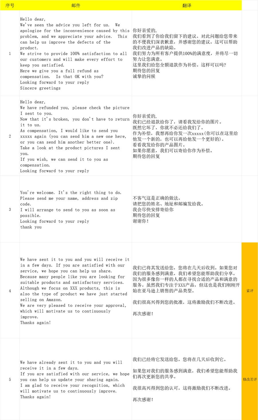 跨境电商差评处理与好评索取邮件模板集-6行-1个子表