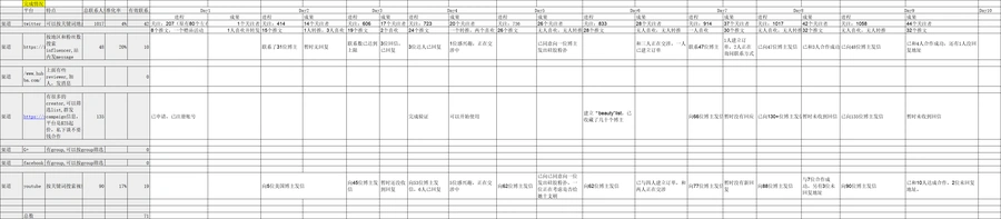跨境电商达人资源与推广计划工作记录表-文章场景图