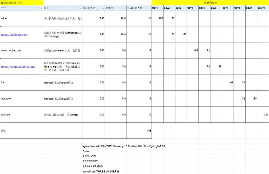 跨境电商达人资源与推广计划工作记录表-249行-7个子表
