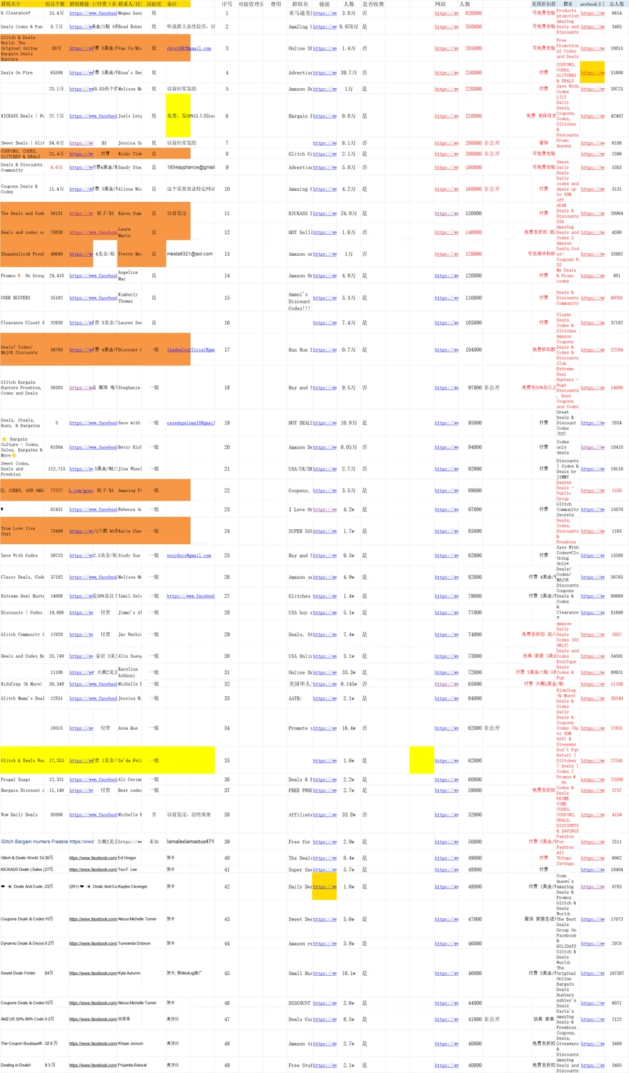跨境电商站外资源大全：网红与FB群组精准营销指南-1484行-3个子表