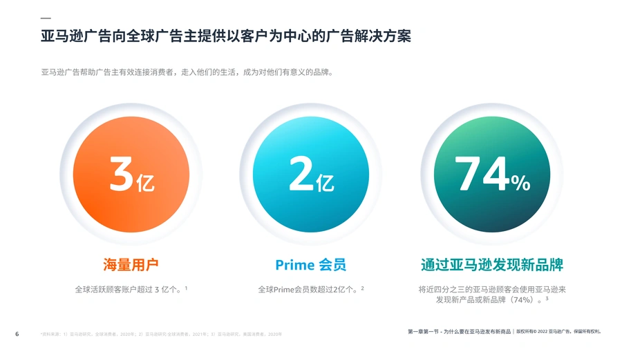 2023年亚马逊选品与市场趋势深度分析报告-文章场景图