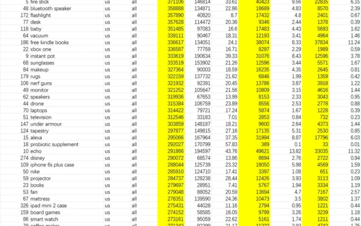 跨境电商类目选择方向表-501行-1个子表