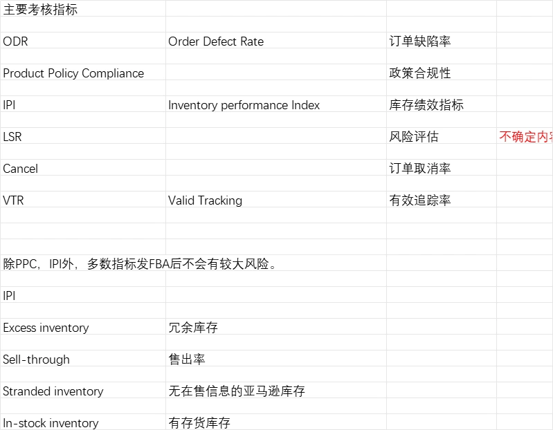 跨境电商精细化运营管理指标大全-文章简介图