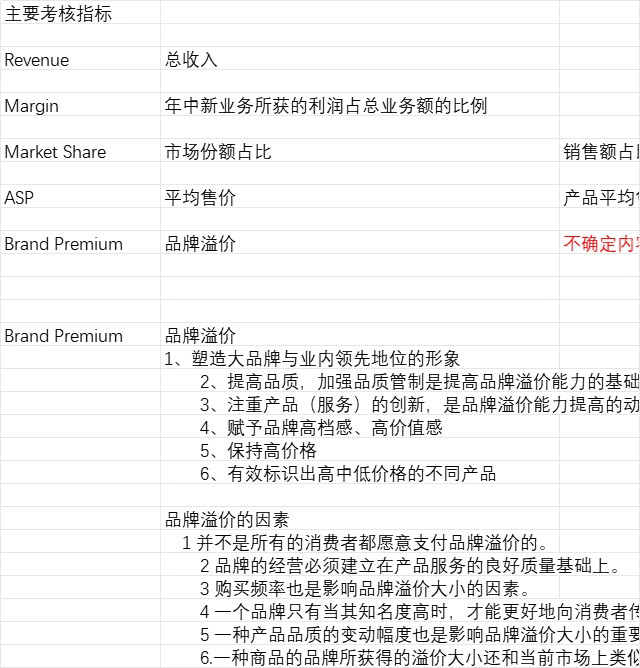 跨境电商精细化运营管理指标大全-121行-7个子表