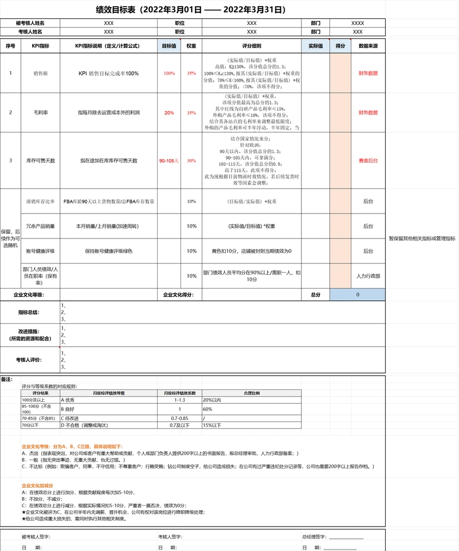 亚马逊跨境电商团队绩效评估与管理模板-193行-7个子表
