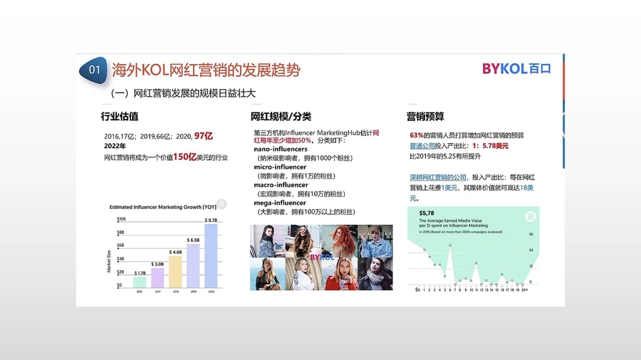 海外KOL网红营销5大实操指南-文章简介图