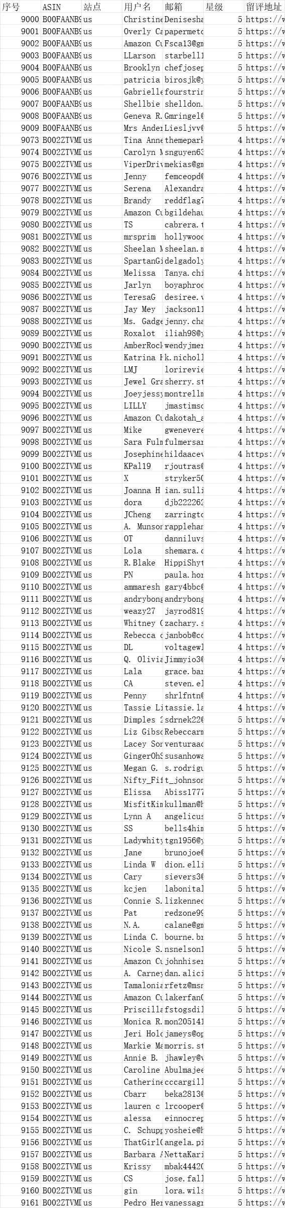 美妆产品测评邮箱数据-3327行-3个子表