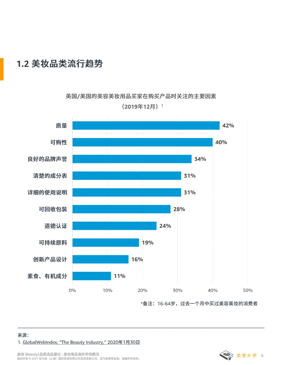 2021年美妆品类跨境电商选品策略与市场分析-文章简介图