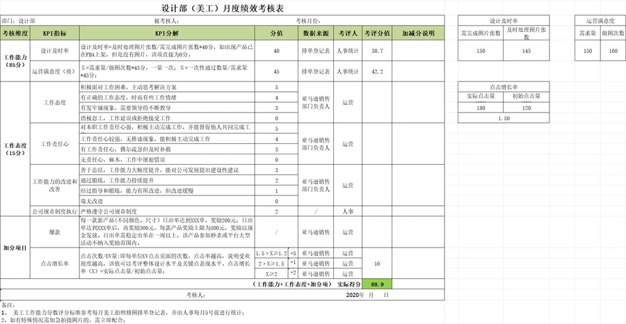 亚马逊美工绩效考核表（跨境电商设计团队管理模板）-25行-1个子表