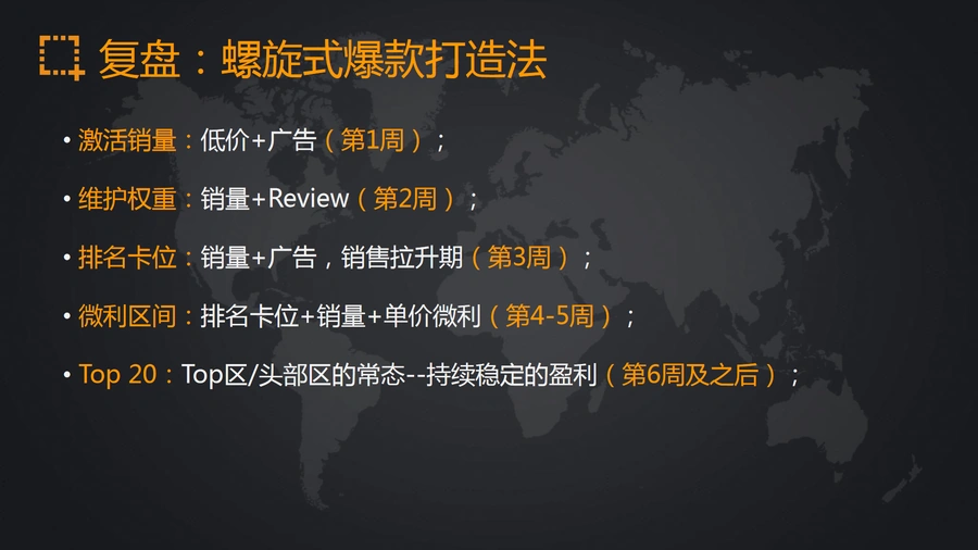 螺旋式42天爆款打造方案-文章简介图