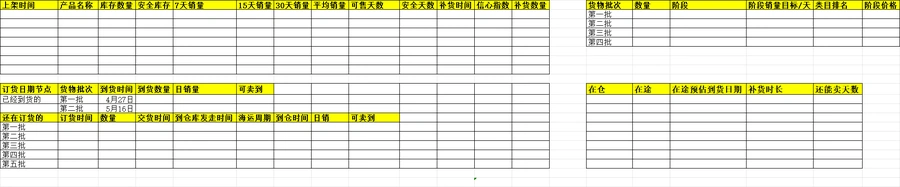 跨境电商补货安全周期统计与选品优化表-文章封面图